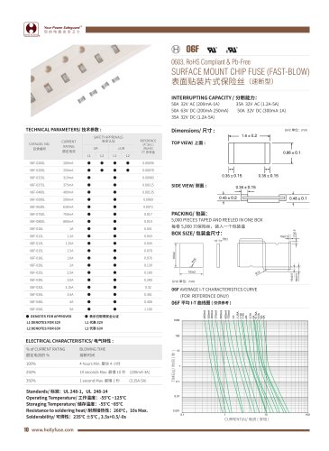 Hollyland SMD 0603 Fuses 06F Series