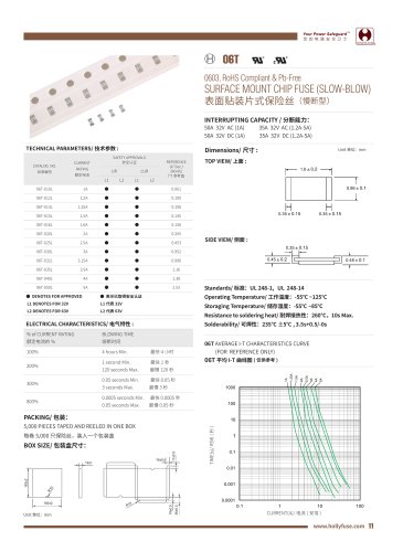 Hollyland SMD 0603 Fuses 06T Series