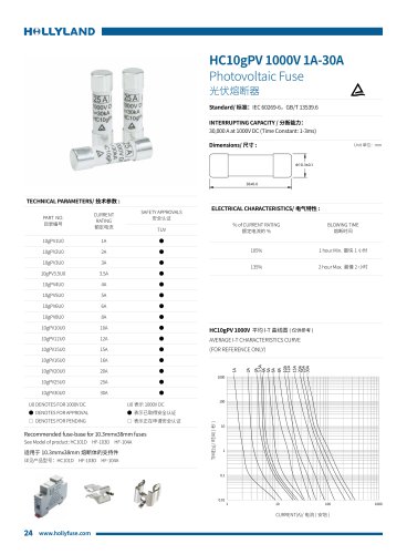 PV FUSE HC10gPV 1000V 1A-30A