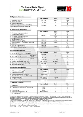 Technical Data Sheet ECOGEHR PLA- LF® natur9)