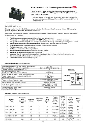 BDP700 SERIES - 5L BELL