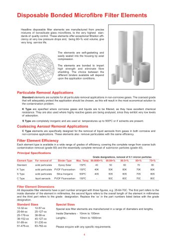 Disposable Bonded Microfibre Filter Elements