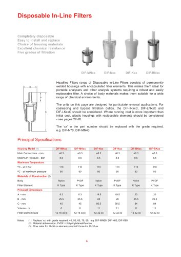 Disposable In-Line Filters