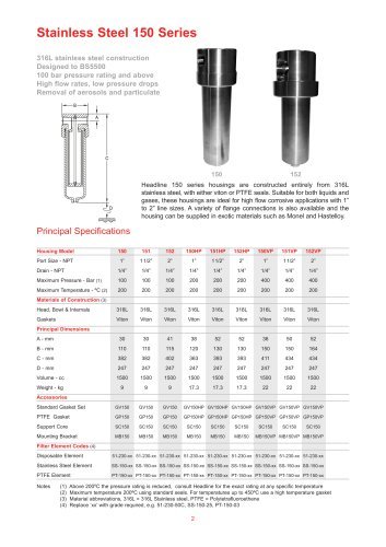 Stainless Steel 150 Series