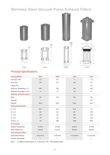 Vacuum Pump Exhaust Filters 420S - 433S