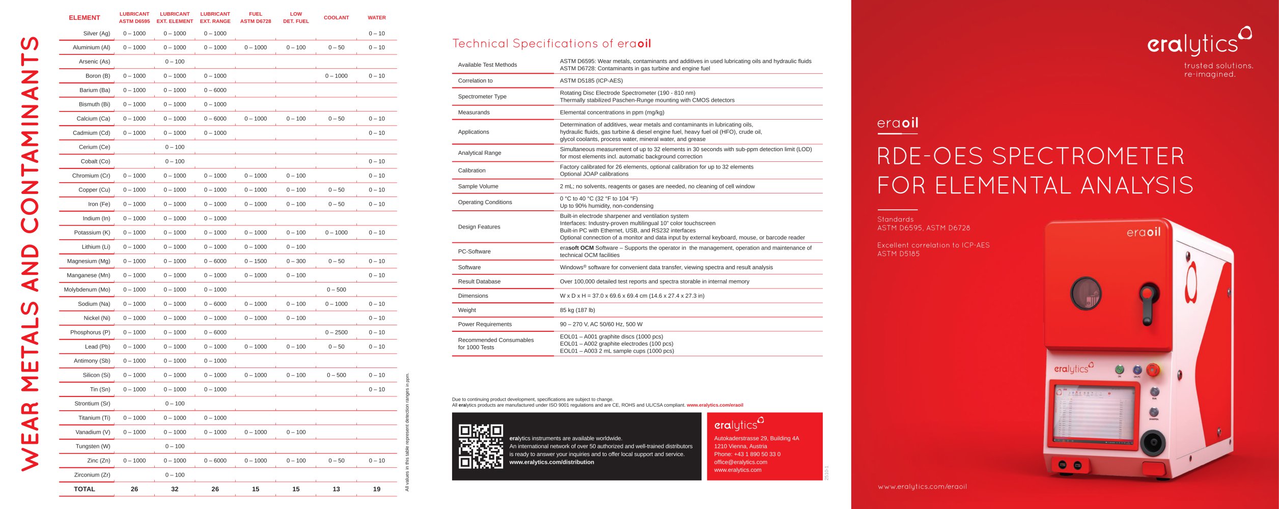ERAOIL Brochure - eralytics GmbH