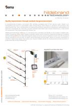iONsense
