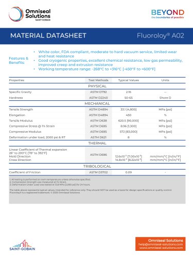 Fluoroloy&reg; A02