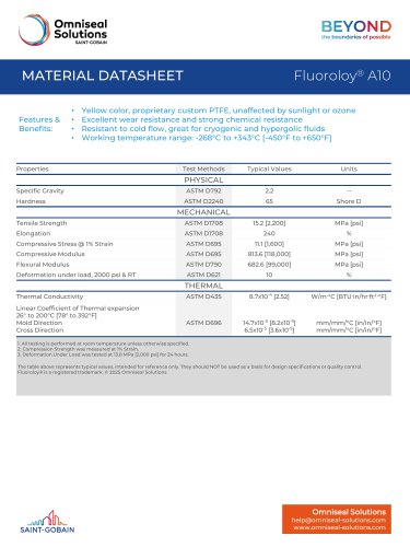 Fluoroloy&reg; A10