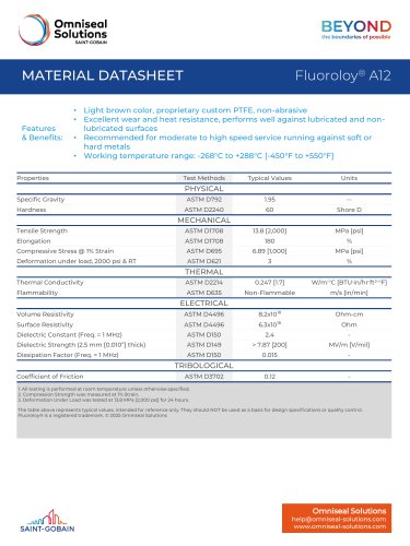 Fluoroloy&reg; A12