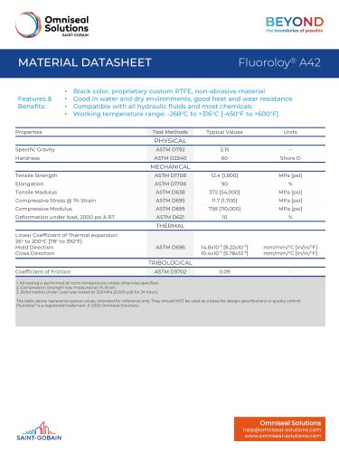 Fluoroloy&reg; A42