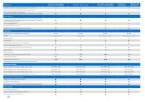 Performer Technical Datasheet