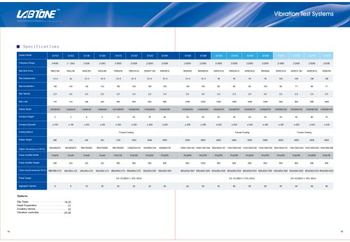 Labtone Vibration Test Equipment - Parameter