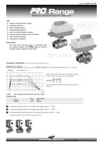 PRO RANGE brass ISO ball valve