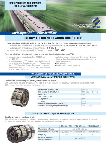 HARP energy efficient bearing units