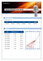 Booster Titanium Series 20kHz