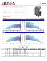 RB800, 637-1614 m3/hr, 50Hz Centrifugal Blower