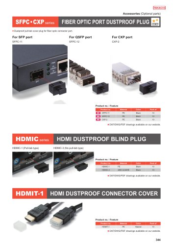 Fiber Optic Port Dustproof Plug - SFPC・CXP series