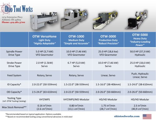 Horizontal Machine Comparison