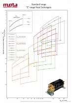 "E" range, performance graph, water cooling