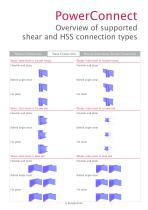 PowerConnect - Shear connections