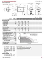EC2845