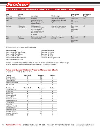 Roller Material Information