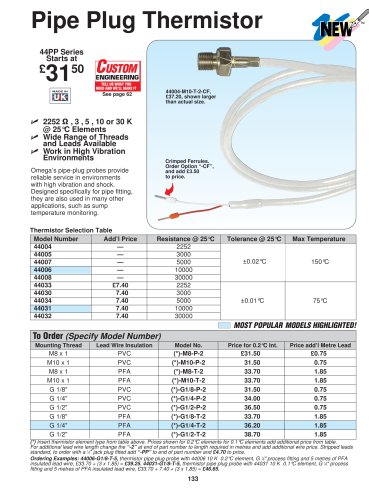 Pipe Plug Thermistor 44PP Series