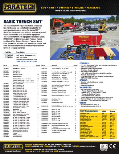 Basic SMT - Trench