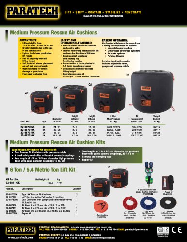 Medium Pressure Rescue Air Cushions