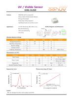 UV / Visible Sensor GVBL-S12SD