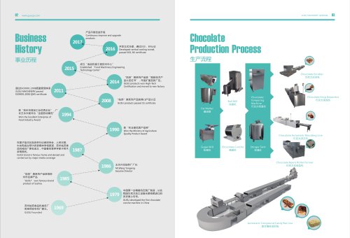 GUSU-Business history & production process