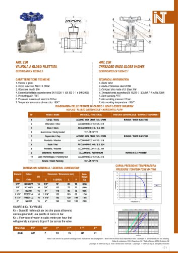 THREADED ENDS GLOBE VALVES