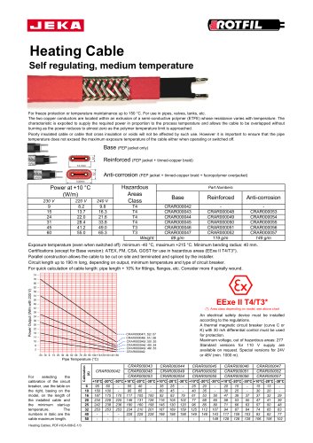  Self regulating Heating Cables