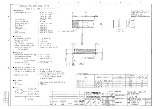 Datasheet CB17