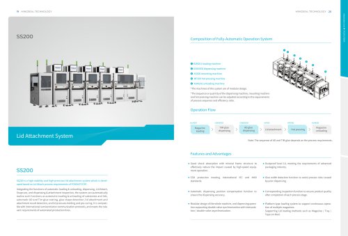 Lid Attachment System SS200