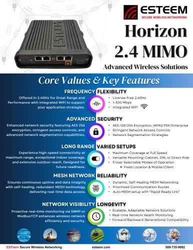 Horizon 2.4 MIMO