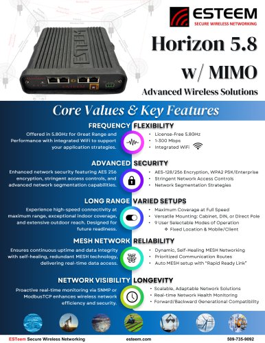 Horizon 5.8 w/ MIMO