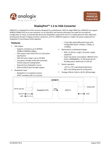DisplayPort™ 1.2 to VGA Converter