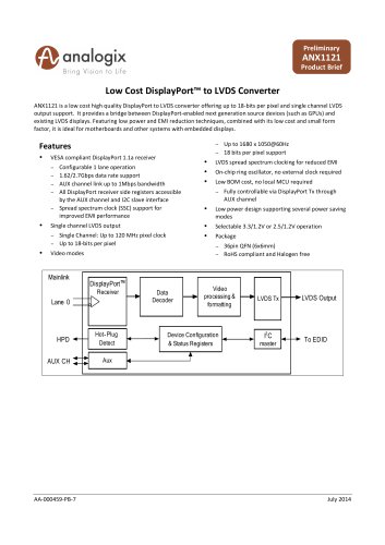 Low Cost DisplayPort™ to LVDS Converter