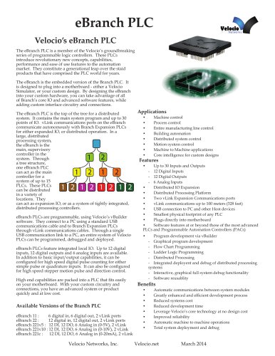 eBranch PLC