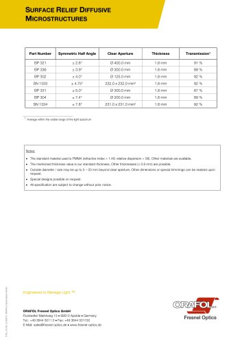 SURFACE RELIEF DIFFUSIVE MICROSTRUCTURES