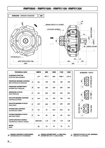 RMPX900-2200