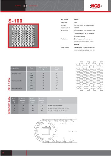 Radius belts