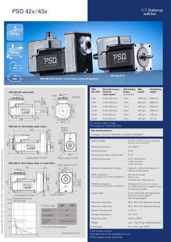 Data sheet direct drive PSD 43