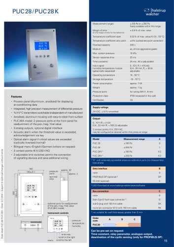 Data sheet process monitoring device PUC 28 / PUC 28 K