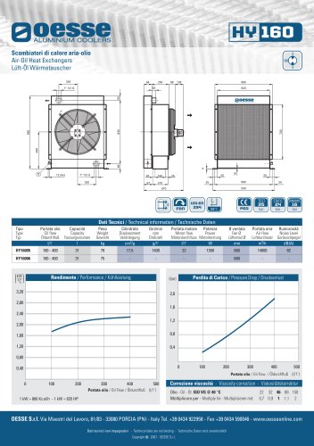 Air-oil heat exchangers with group 2 hydraulic motor or in version set up for motor, fixed thermostat at 60°C optional.  HY16005