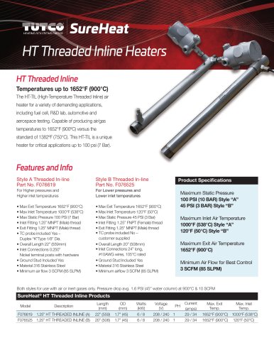 Custom Threaded Inline