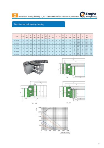 02 series, Double-row four-point contact ball slewing ring