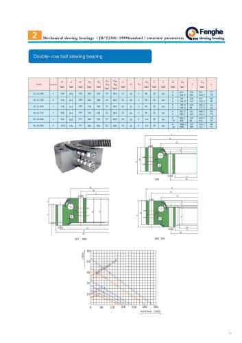 Double row ball slewing bearing